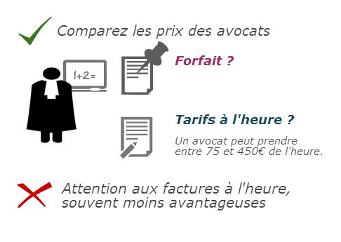 tarif avocat divorce consultation interventions comprend alexia